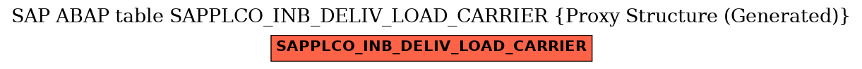 E-R Diagram for table SAPPLCO_INB_DELIV_LOAD_CARRIER (Proxy Structure (Generated))