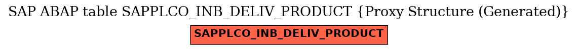 E-R Diagram for table SAPPLCO_INB_DELIV_PRODUCT (Proxy Structure (Generated))
