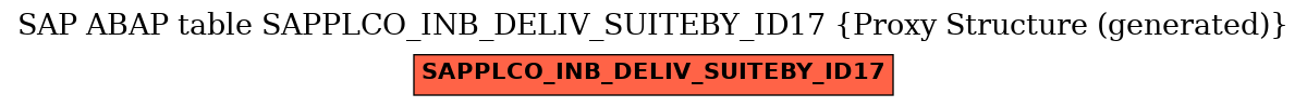 E-R Diagram for table SAPPLCO_INB_DELIV_SUITEBY_ID17 (Proxy Structure (generated))