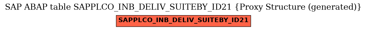 E-R Diagram for table SAPPLCO_INB_DELIV_SUITEBY_ID21 (Proxy Structure (generated))