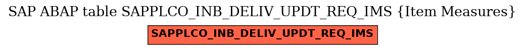 E-R Diagram for table SAPPLCO_INB_DELIV_UPDT_REQ_IMS (Item Measures)