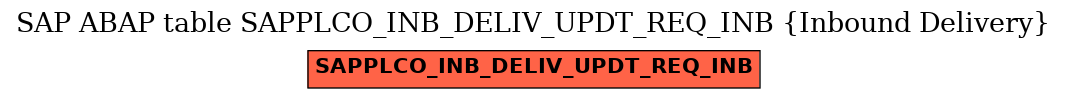 E-R Diagram for table SAPPLCO_INB_DELIV_UPDT_REQ_INB (Inbound Delivery)