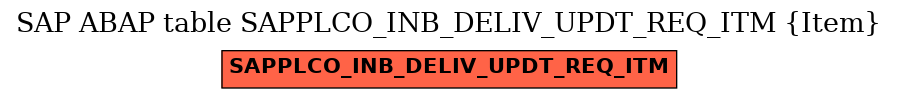 E-R Diagram for table SAPPLCO_INB_DELIV_UPDT_REQ_ITM (Item)
