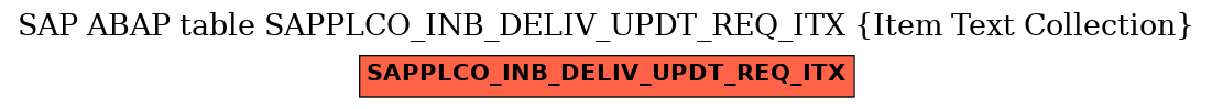 E-R Diagram for table SAPPLCO_INB_DELIV_UPDT_REQ_ITX (Item Text Collection)