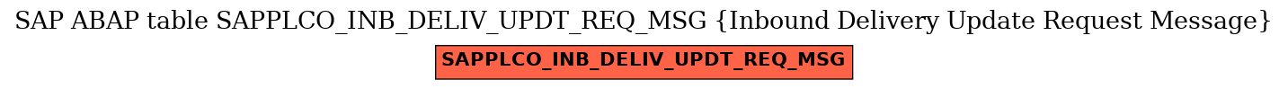 E-R Diagram for table SAPPLCO_INB_DELIV_UPDT_REQ_MSG (Inbound Delivery Update Request Message)