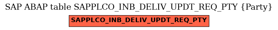 E-R Diagram for table SAPPLCO_INB_DELIV_UPDT_REQ_PTY (Party)