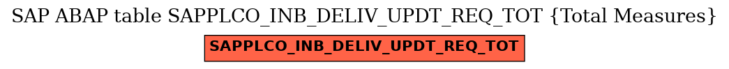 E-R Diagram for table SAPPLCO_INB_DELIV_UPDT_REQ_TOT (Total Measures)