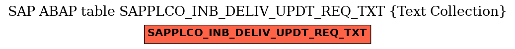 E-R Diagram for table SAPPLCO_INB_DELIV_UPDT_REQ_TXT (Text Collection)