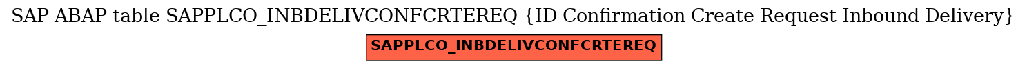 E-R Diagram for table SAPPLCO_INBDELIVCONFCRTEREQ (ID Confirmation Create Request Inbound Delivery)