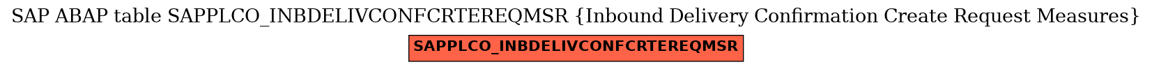 E-R Diagram for table SAPPLCO_INBDELIVCONFCRTEREQMSR (Inbound Delivery Confirmation Create Request Measures)