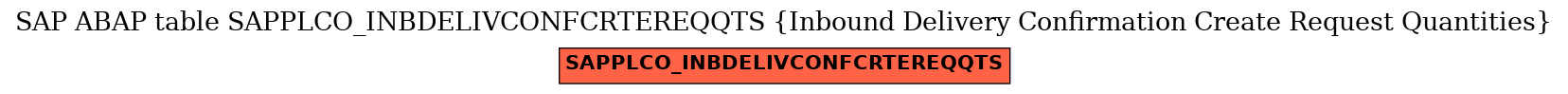 E-R Diagram for table SAPPLCO_INBDELIVCONFCRTEREQQTS (Inbound Delivery Confirmation Create Request Quantities)