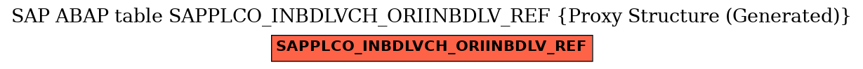 E-R Diagram for table SAPPLCO_INBDLVCH_ORIINBDLV_REF (Proxy Structure (Generated))