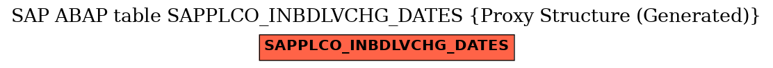 E-R Diagram for table SAPPLCO_INBDLVCHG_DATES (Proxy Structure (Generated))