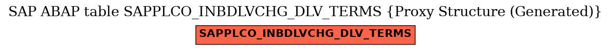 E-R Diagram for table SAPPLCO_INBDLVCHG_DLV_TERMS (Proxy Structure (Generated))