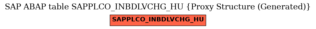 E-R Diagram for table SAPPLCO_INBDLVCHG_HU (Proxy Structure (Generated))