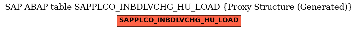 E-R Diagram for table SAPPLCO_INBDLVCHG_HU_LOAD (Proxy Structure (Generated))