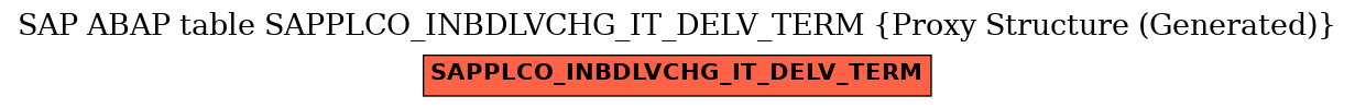 E-R Diagram for table SAPPLCO_INBDLVCHG_IT_DELV_TERM (Proxy Structure (Generated))