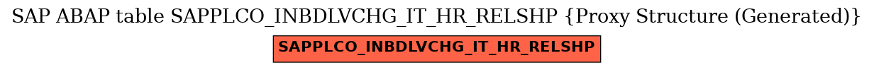 E-R Diagram for table SAPPLCO_INBDLVCHG_IT_HR_RELSHP (Proxy Structure (Generated))