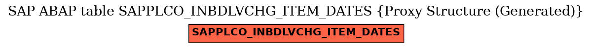 E-R Diagram for table SAPPLCO_INBDLVCHG_ITEM_DATES (Proxy Structure (Generated))