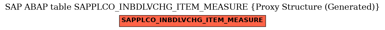 E-R Diagram for table SAPPLCO_INBDLVCHG_ITEM_MEASURE (Proxy Structure (Generated))