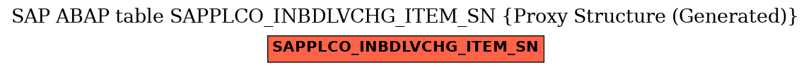 E-R Diagram for table SAPPLCO_INBDLVCHG_ITEM_SN (Proxy Structure (Generated))