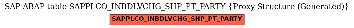 E-R Diagram for table SAPPLCO_INBDLVCHG_SHP_PT_PARTY (Proxy Structure (Generated))