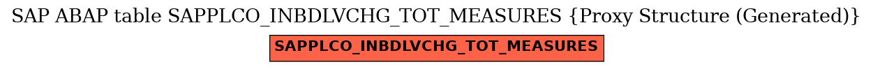 E-R Diagram for table SAPPLCO_INBDLVCHG_TOT_MEASURES (Proxy Structure (Generated))