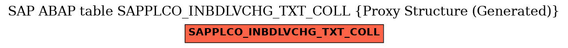 E-R Diagram for table SAPPLCO_INBDLVCHG_TXT_COLL (Proxy Structure (Generated))