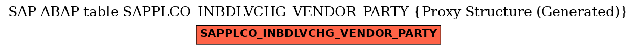 E-R Diagram for table SAPPLCO_INBDLVCHG_VENDOR_PARTY (Proxy Structure (Generated))