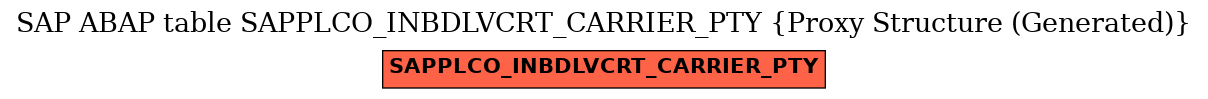 E-R Diagram for table SAPPLCO_INBDLVCRT_CARRIER_PTY (Proxy Structure (Generated))