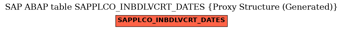 E-R Diagram for table SAPPLCO_INBDLVCRT_DATES (Proxy Structure (Generated))