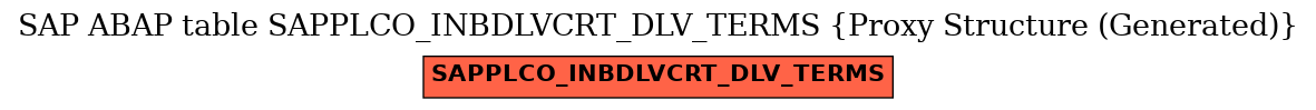E-R Diagram for table SAPPLCO_INBDLVCRT_DLV_TERMS (Proxy Structure (Generated))