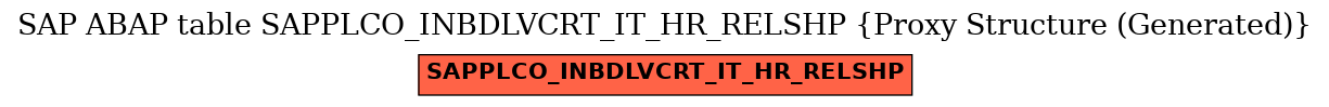 E-R Diagram for table SAPPLCO_INBDLVCRT_IT_HR_RELSHP (Proxy Structure (Generated))