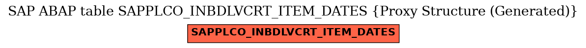 E-R Diagram for table SAPPLCO_INBDLVCRT_ITEM_DATES (Proxy Structure (Generated))