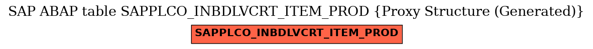 E-R Diagram for table SAPPLCO_INBDLVCRT_ITEM_PROD (Proxy Structure (Generated))