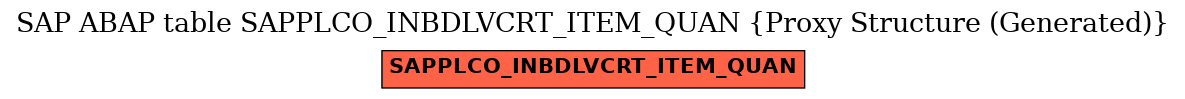 E-R Diagram for table SAPPLCO_INBDLVCRT_ITEM_QUAN (Proxy Structure (Generated))