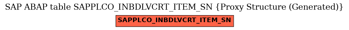 E-R Diagram for table SAPPLCO_INBDLVCRT_ITEM_SN (Proxy Structure (Generated))