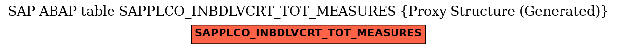 E-R Diagram for table SAPPLCO_INBDLVCRT_TOT_MEASURES (Proxy Structure (Generated))