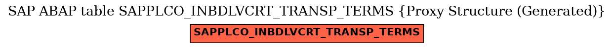 E-R Diagram for table SAPPLCO_INBDLVCRT_TRANSP_TERMS (Proxy Structure (Generated))