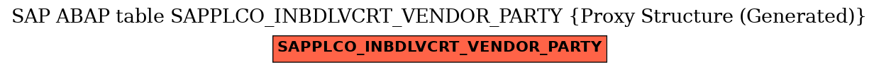 E-R Diagram for table SAPPLCO_INBDLVCRT_VENDOR_PARTY (Proxy Structure (Generated))