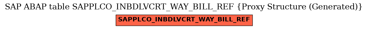 E-R Diagram for table SAPPLCO_INBDLVCRT_WAY_BILL_REF (Proxy Structure (Generated))