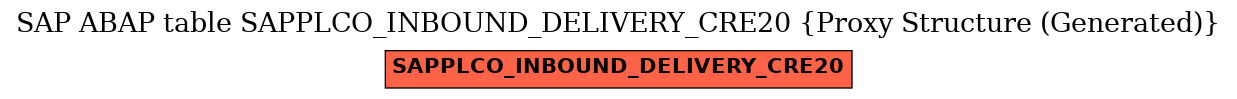 E-R Diagram for table SAPPLCO_INBOUND_DELIVERY_CRE20 (Proxy Structure (Generated))