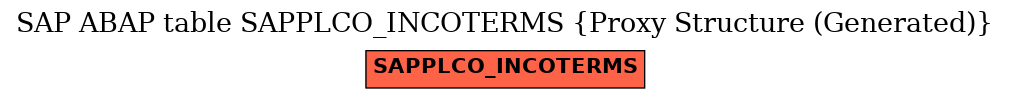 E-R Diagram for table SAPPLCO_INCOTERMS (Proxy Structure (Generated))