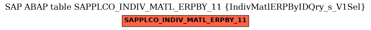E-R Diagram for table SAPPLCO_INDIV_MATL_ERPBY_11 (IndivMatlERPByIDQry_s_V1Sel)