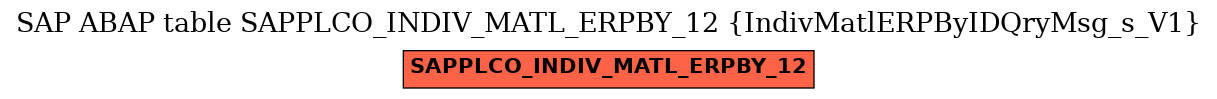 E-R Diagram for table SAPPLCO_INDIV_MATL_ERPBY_12 (IndivMatlERPByIDQryMsg_s_V1)