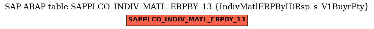 E-R Diagram for table SAPPLCO_INDIV_MATL_ERPBY_13 (IndivMatlERPByIDRsp_s_V1BuyrPty)