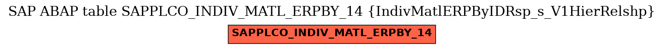 E-R Diagram for table SAPPLCO_INDIV_MATL_ERPBY_14 (IndivMatlERPByIDRsp_s_V1HierRelshp)