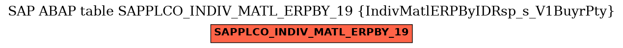 E-R Diagram for table SAPPLCO_INDIV_MATL_ERPBY_19 (IndivMatlERPByIDRsp_s_V1BuyrPty)