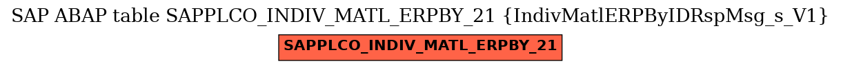 E-R Diagram for table SAPPLCO_INDIV_MATL_ERPBY_21 (IndivMatlERPByIDRspMsg_s_V1)