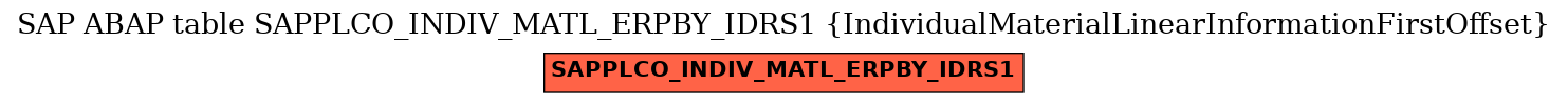 E-R Diagram for table SAPPLCO_INDIV_MATL_ERPBY_IDRS1 (IndividualMaterialLinearInformationFirstOffset)